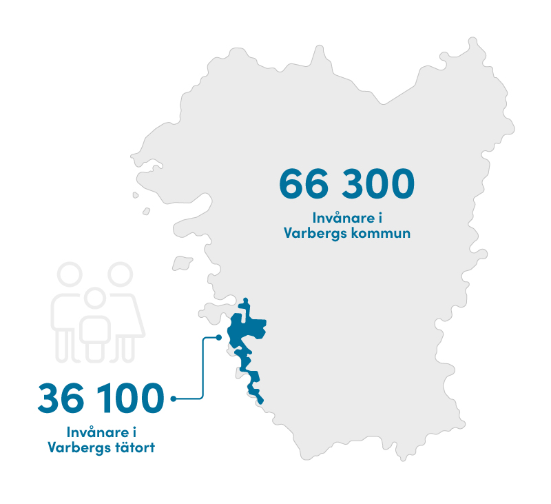infografik över antalet invånare i Varberg